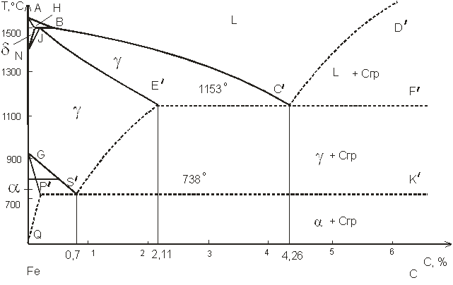 Система железо-графит (Fe-Cгр) - student2.ru