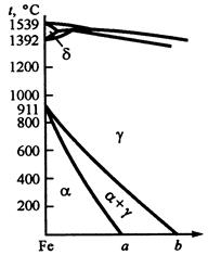 Система железо-графит (Fe-Cгр) - student2.ru
