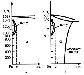 Система железо-графит (Fe-Cгр) - student2.ru