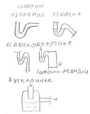 Системы центрального горячего водоснабжения - student2.ru