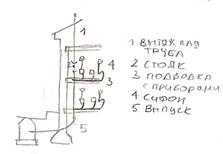 Системы центрального горячего водоснабжения - student2.ru