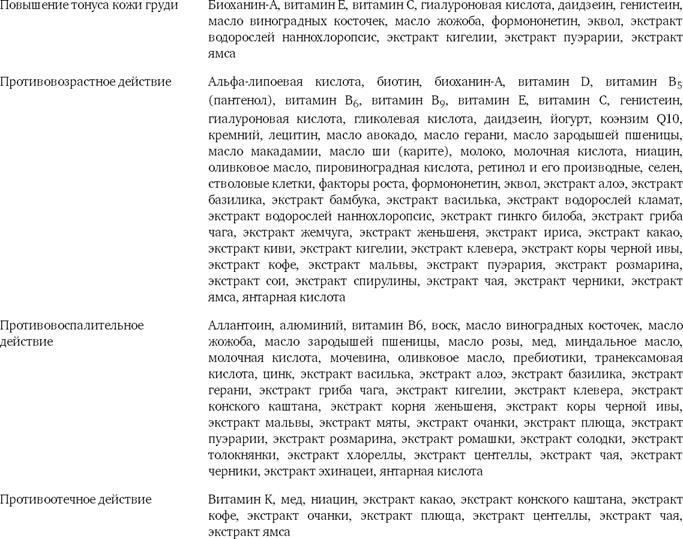 Системы для доставки ингредиентов в глубокие слои кожи - student2.ru