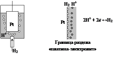 Скачок потенциала на границе «металл – электролит» - student2.ru