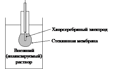 Скачок потенциала на границе «металл – электролит» - student2.ru