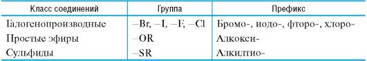 Схема 1. Общая конструкция названия соединения по заместительной номенклатуре - student2.ru