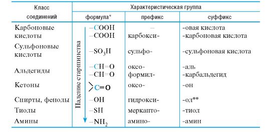 Схема 1. Общая конструкция названия соединения по заместительной номенклатуре - student2.ru