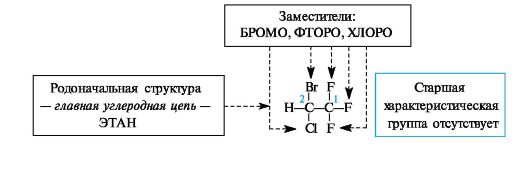 Схема 1. Общая конструкция названия соединения по заместительной номенклатуре - student2.ru