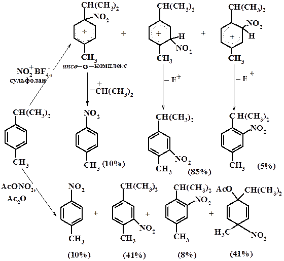 Схема 9.1.4 - Нитрование гемимеллитола (1,2,3-триметилбензола) смесью азотной кислоты и уксусного ангидрида - student2.ru