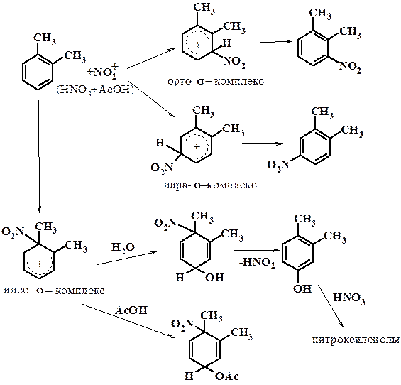 Схема 9.1.4 - Нитрование гемимеллитола (1,2,3-триметилбензола) смесью азотной кислоты и уксусного ангидрида - student2.ru