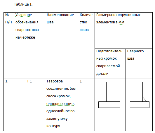 Схема рабочего поста полуавтоматической сварки - student2.ru