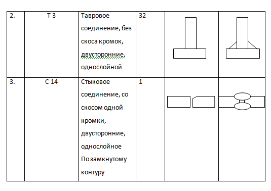 Схема рабочего поста полуавтоматической сварки - student2.ru