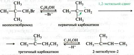 Схема реакции, протекающей по механизму бимолекулярного элиминирования - student2.ru