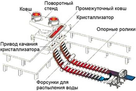 Схема технологического процесса изготовления деталей (зубчатое колесо) - student2.ru