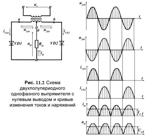 Схема выпрямления однофазного тока - student2.ru