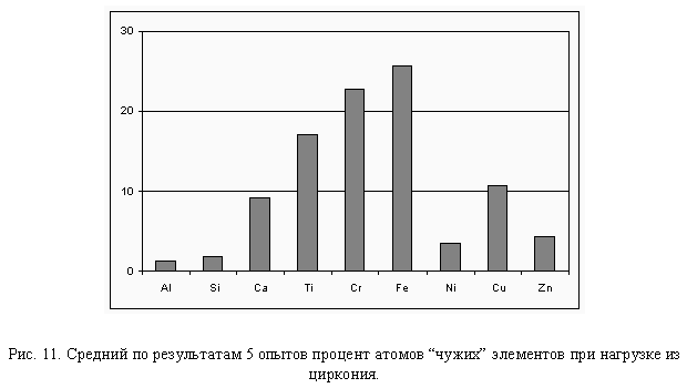 Схема эксперимента, диагностика, результаты эксперимента. - student2.ru