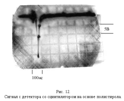 Схема эксперимента, диагностика, результаты эксперимента. - student2.ru