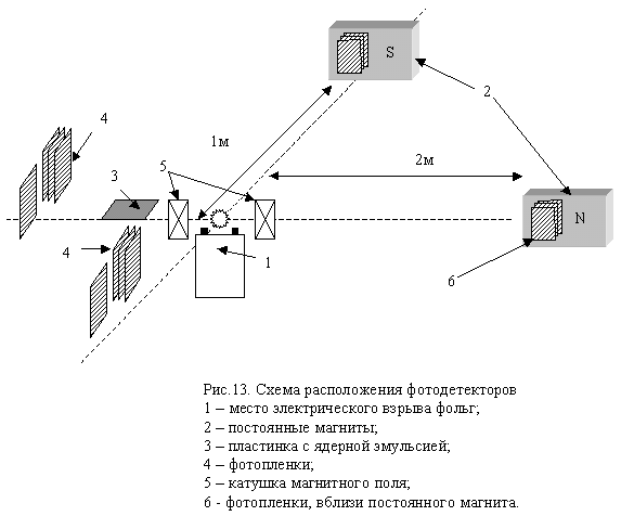 Схема эксперимента, диагностика, результаты эксперимента. - student2.ru