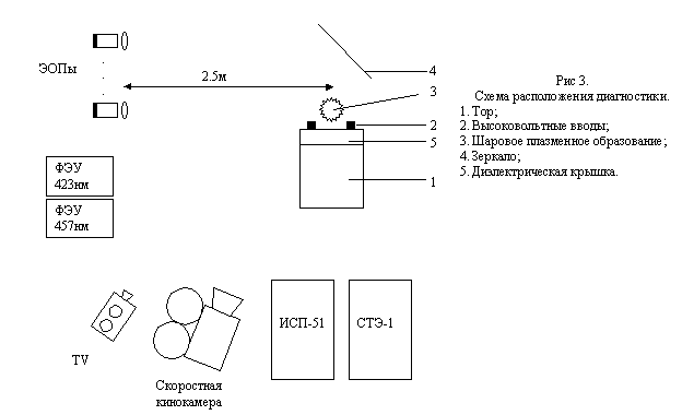 Схема эксперимента, диагностика, результаты эксперимента. - student2.ru