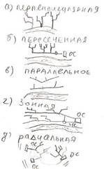 Схемы трассировки наружной канализационной сети - student2.ru