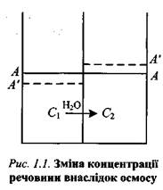 Склад комплексних сполук. Координаційна теорія Вернера - student2.ru