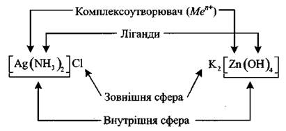 Склад комплексних сполук. Координаційна теорія Вернера - student2.ru