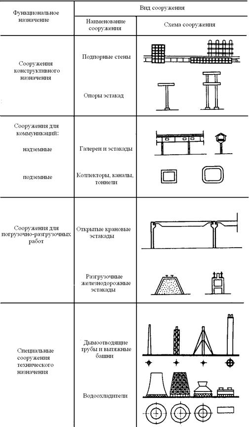 Склады промышленных предприятий - student2.ru