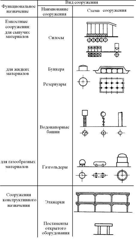 Склады промышленных предприятий - student2.ru