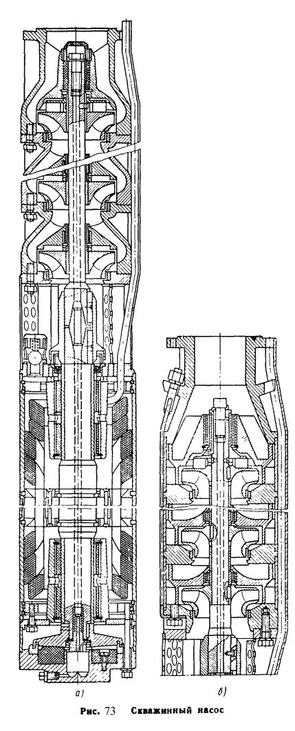 Скважинные насосы - student2.ru