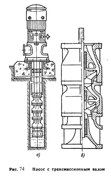 Скважинные насосы - student2.ru