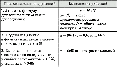 Слабые и сильные электролиты. Степень диссоциации - student2.ru