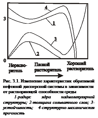 Смолисто-асфальтеновые вещества - student2.ru