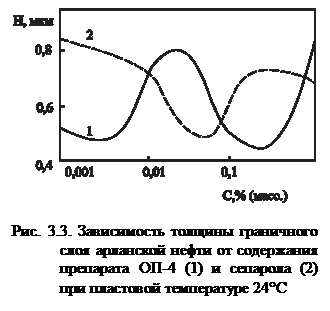 Смолисто-асфальтеновые вещества - student2.ru