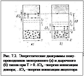 собственные и примесные полупроводники. основные и неосновные носители заряда. - student2.ru