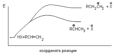 Соединения с открытой цепью углеродных атомов - student2.ru