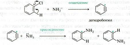Соединения с повышенной подвижностью атома галогена: бензил- и аллилгалогениды, способы получения и особенности химических свойств. Аллильные перегруппировки - student2.ru