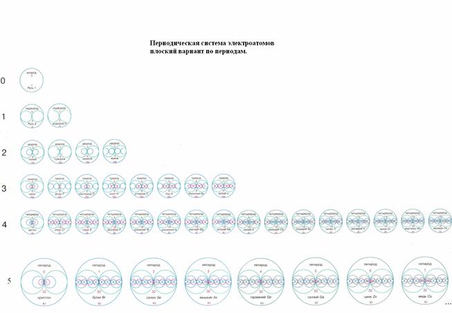 Some problem mathematics, phycics, chemistry - student2.ru