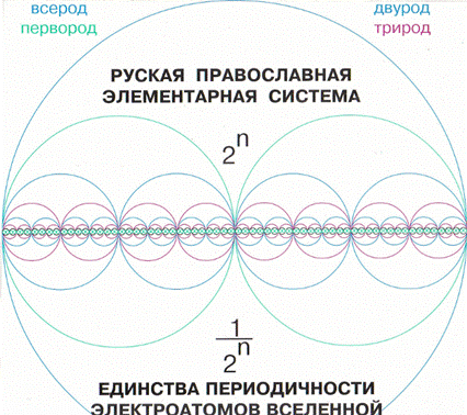 Some problem mathematics, phycics, chemistry - student2.ru