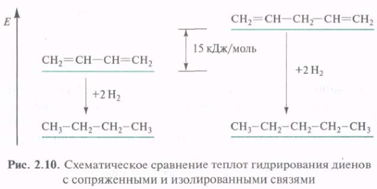 Сопряжение (p,p и р,p). Энергия сопряжения. Сопряженные системы с открытой и замкнутой цепью сопряжения (вопр. 6): строение, устойчивость, примеры - student2.ru