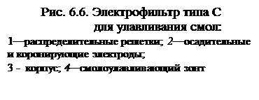 состав отработавших газов двс - student2.ru