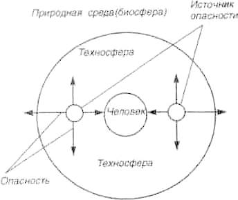 Состав площадей на некоторых континентах Земли - student2.ru