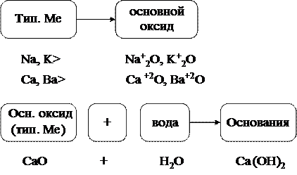 Составление химических формул - student2.ru