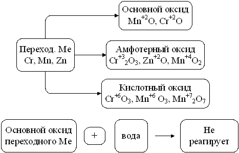 Составление химических формул - student2.ru