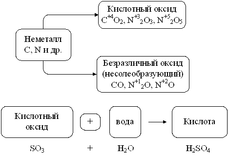 Составление химических формул - student2.ru