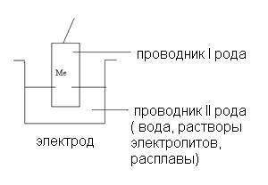 составление уравнений окислительно - восстановительных реакций методом электронного баланса. - student2.ru