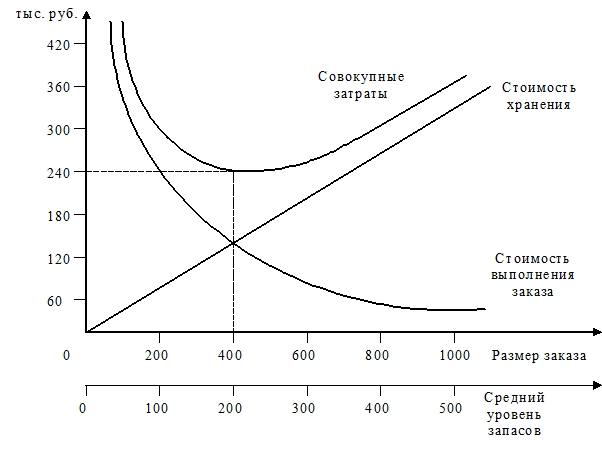 Составляем таблицу 3 по данным условного примера - student2.ru
