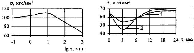 составы и свойства базальтовых волокон - student2.ru
