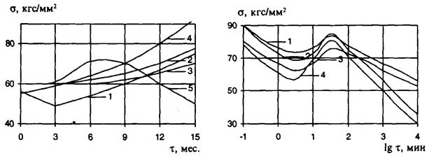 составы и свойства базальтовых волокон - student2.ru