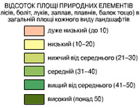 Состояние ландшафтов. Изменение рельефа - student2.ru