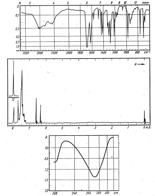 Совместное использование данных трех спектров (ИК, ПМР, УФ) и приблизительной молекулярной массы. - student2.ru