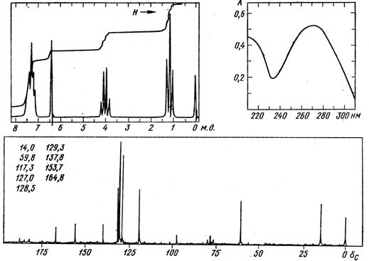 Совместное истолкование спектров ИК, ПМР и сведений о происхождении вещества для идентификации органического соединения. - student2.ru